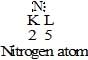Carbon and its Compounds Class 10 Notes Science Chapter 4